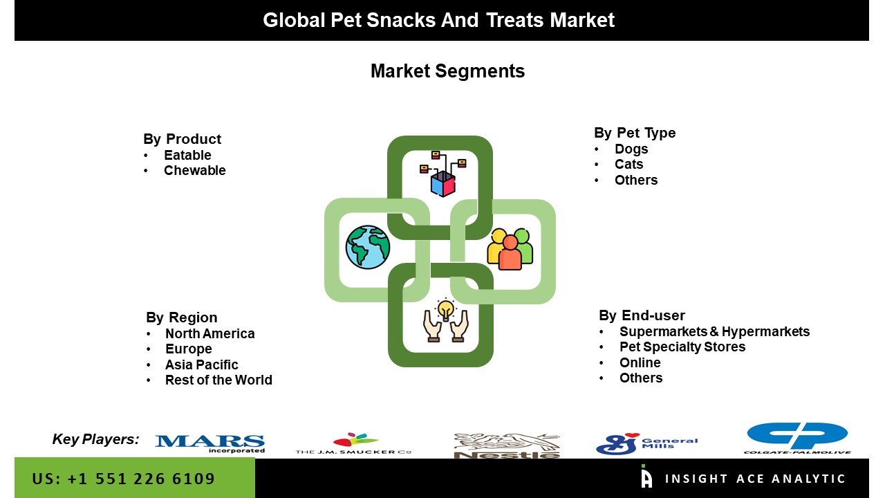 Pet Snacks and Treats Market seg