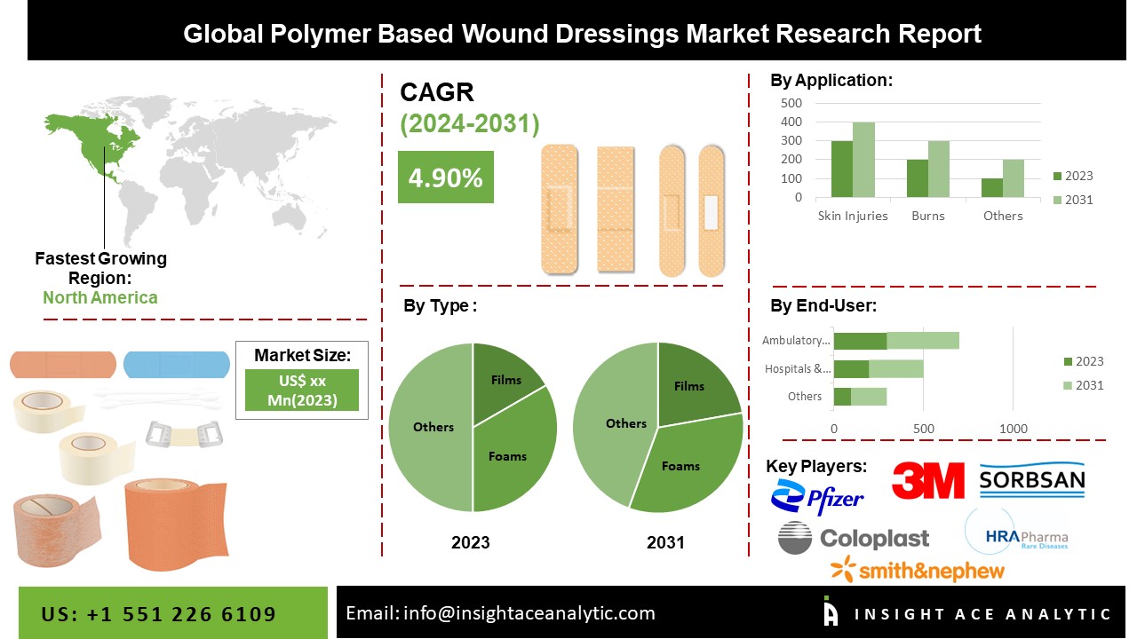 polymer based wound dressing