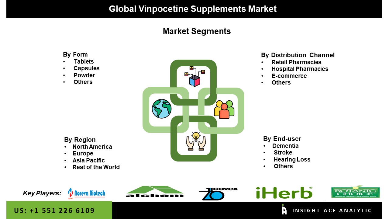 Vinpocetine Supplements Market seg