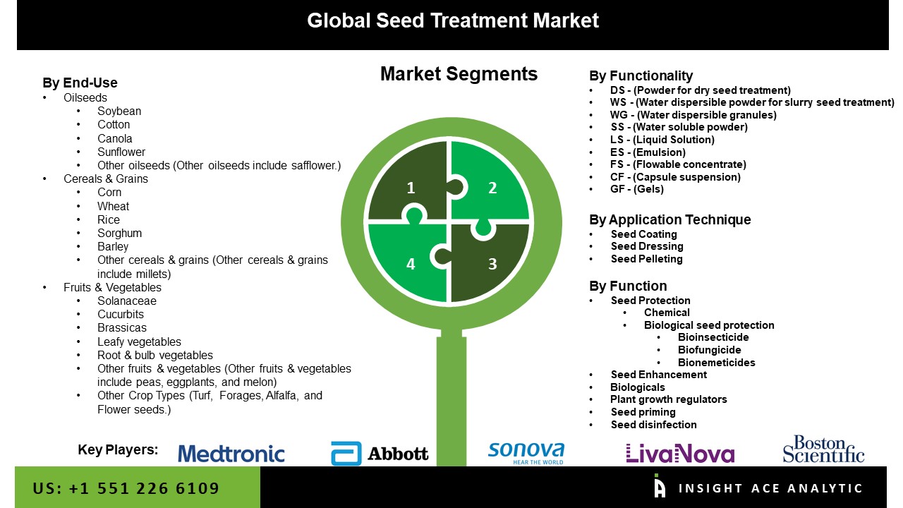 seed treatment