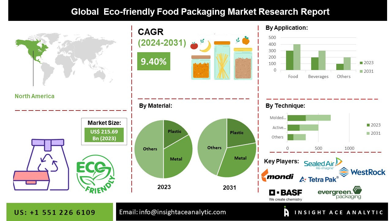 ecofriendly food packaging
