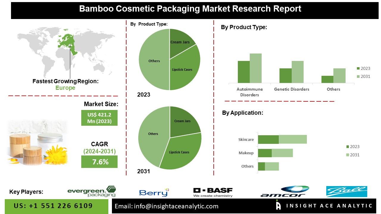 Bamboo Cosmetic Packaging Market info