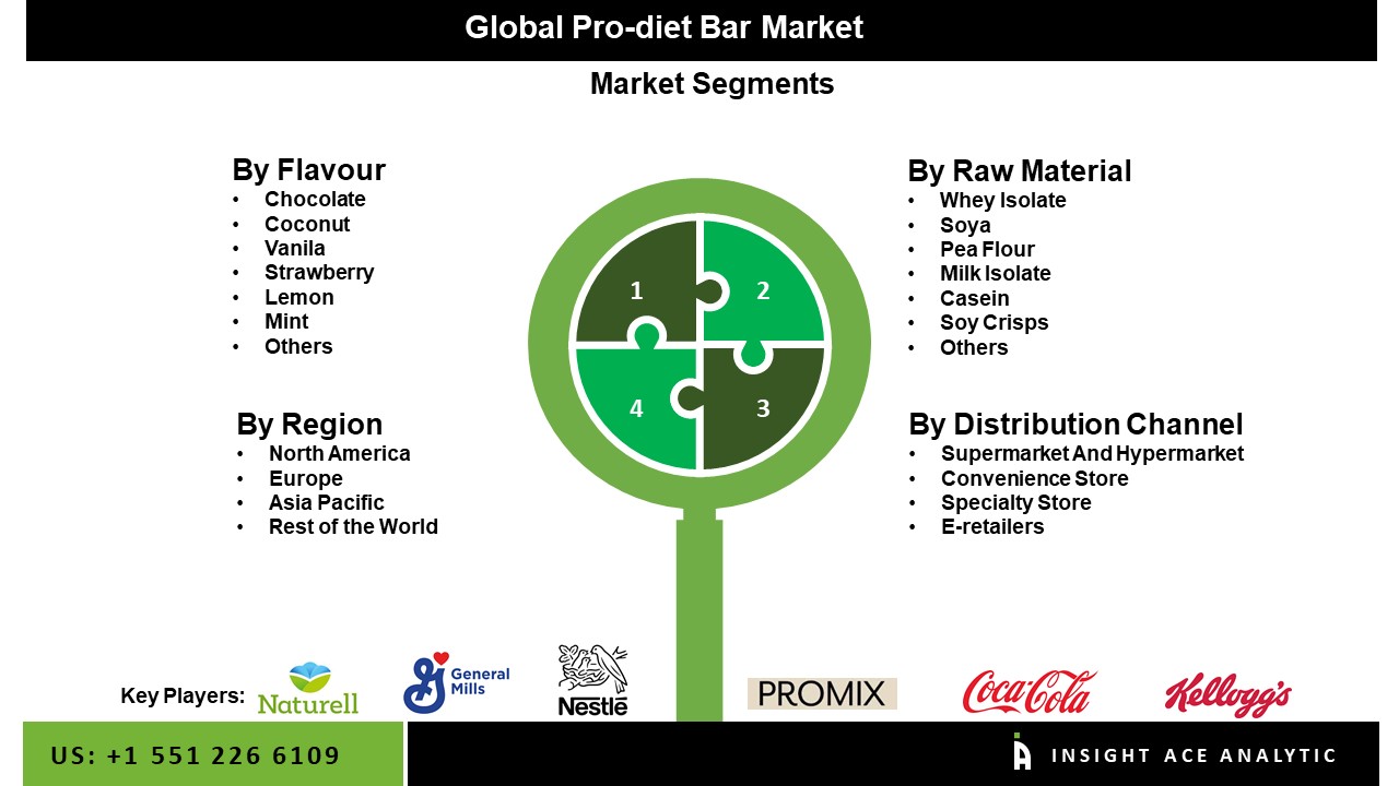 Pro-diet Bar Market