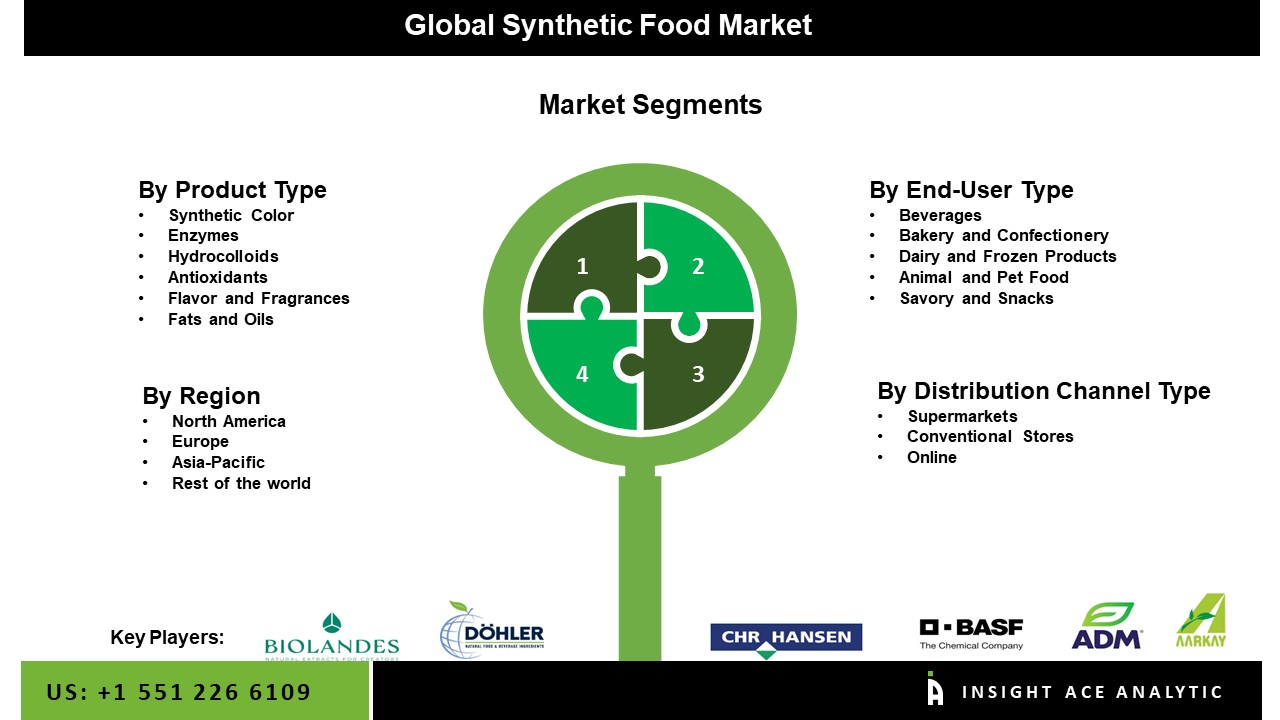 synthetic food