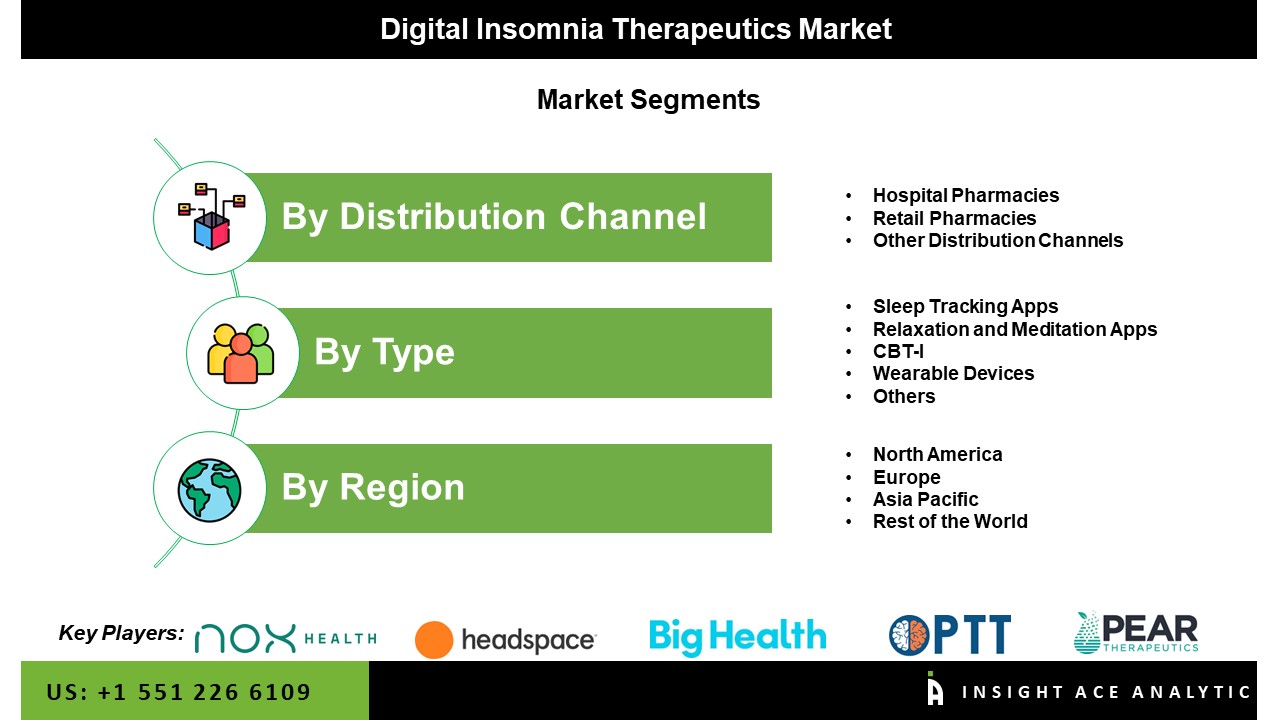 Digital Insomnia Therapeutics Market 