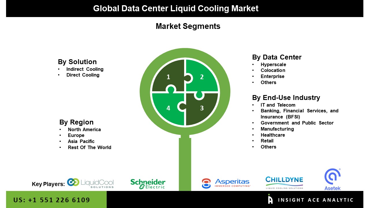 data center liquid cooling