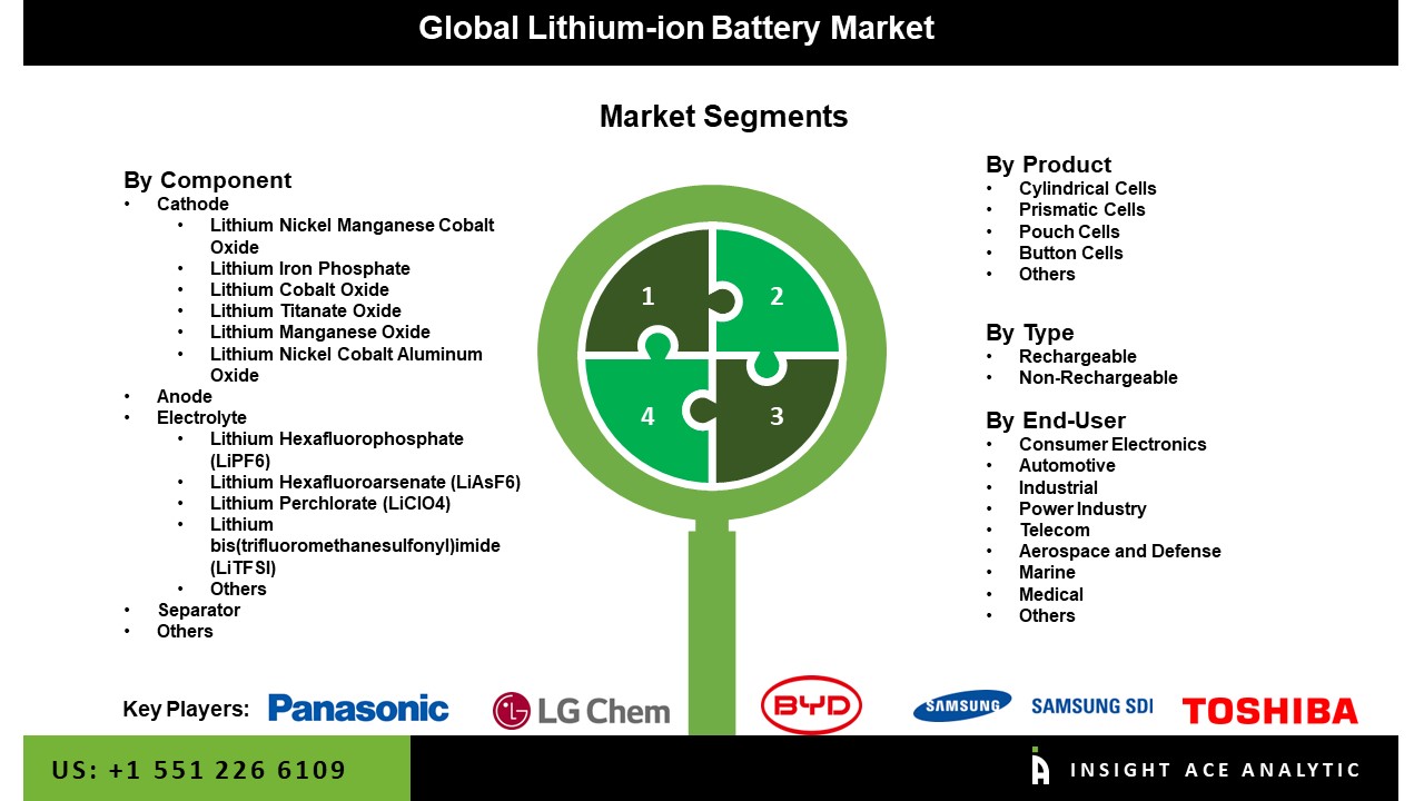 lithium ion battery 