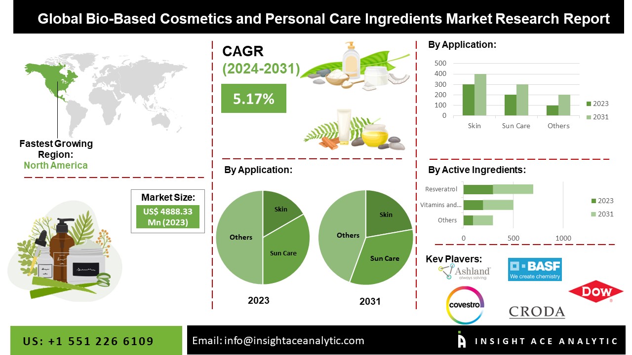 bio based cosmetics