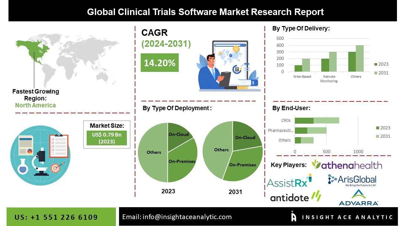 clinical trial software