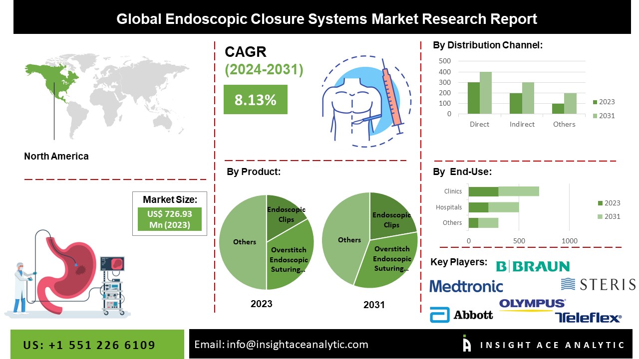 endoscopic closure system