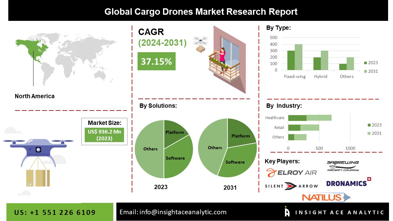 cargo drones