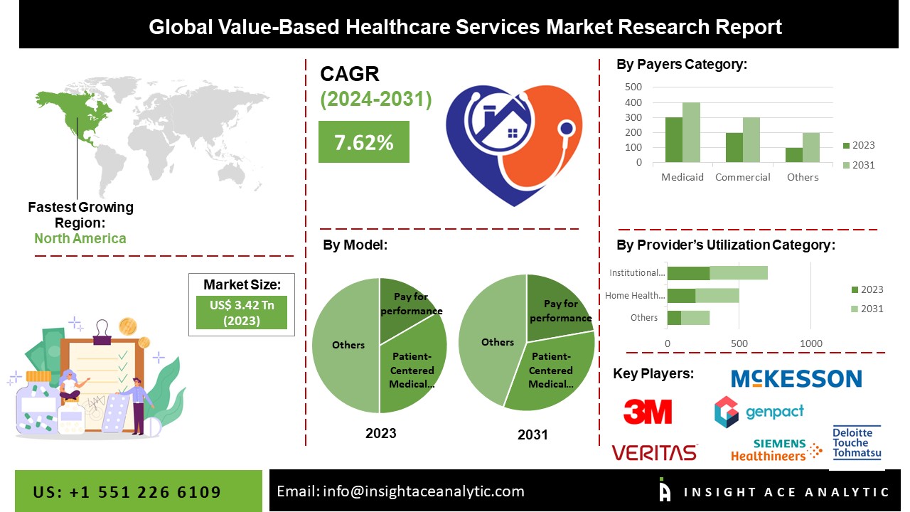 value based healthcare