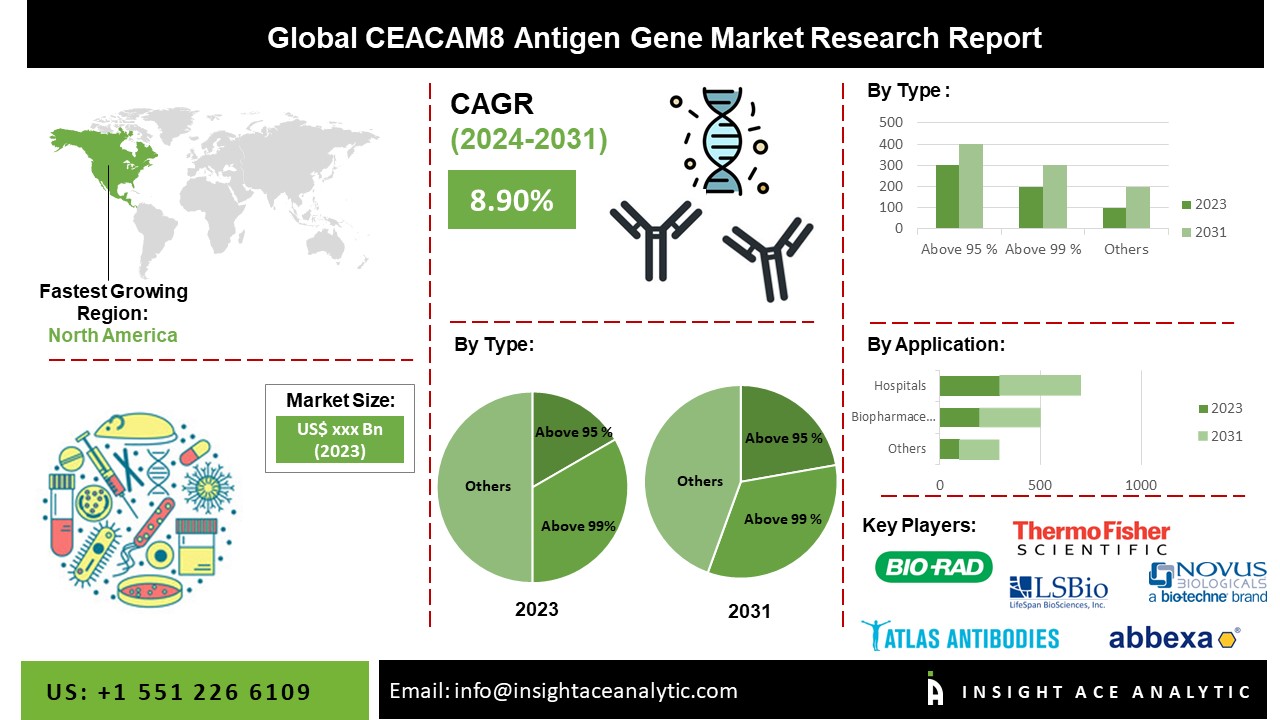 ceacam8 antigen gene