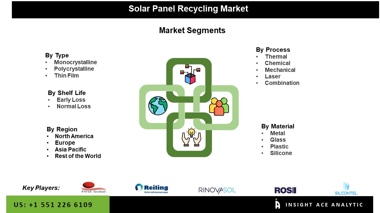 Solar Panel Recycling Market seg