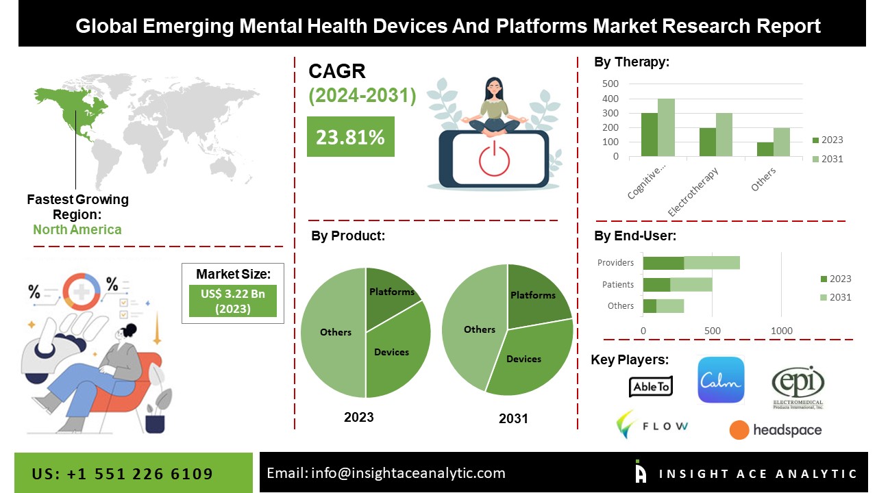 mental health devices