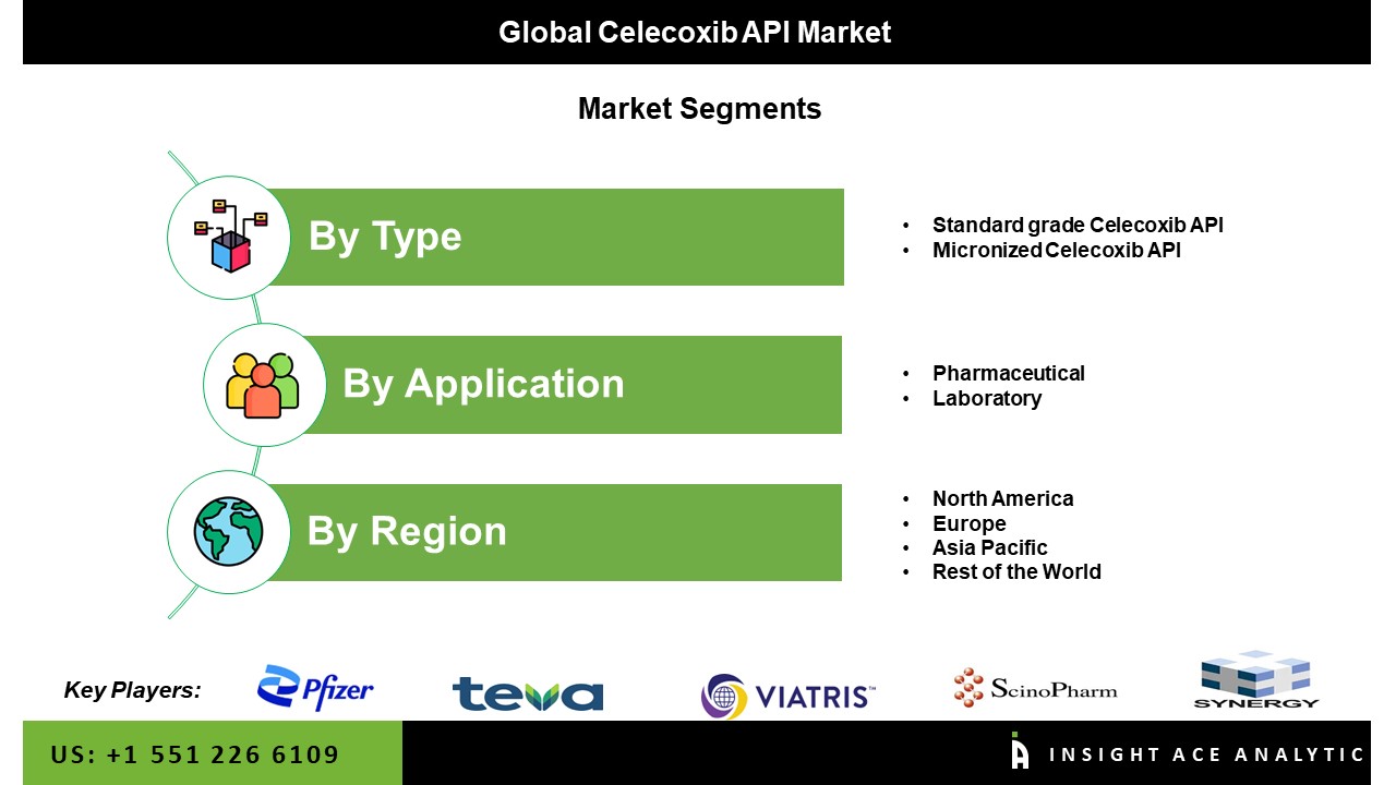 Celecoxib API Market seg