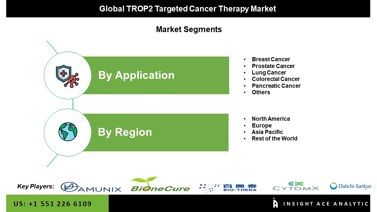 TROP2 Targeted Cancer Therapy Market Seg