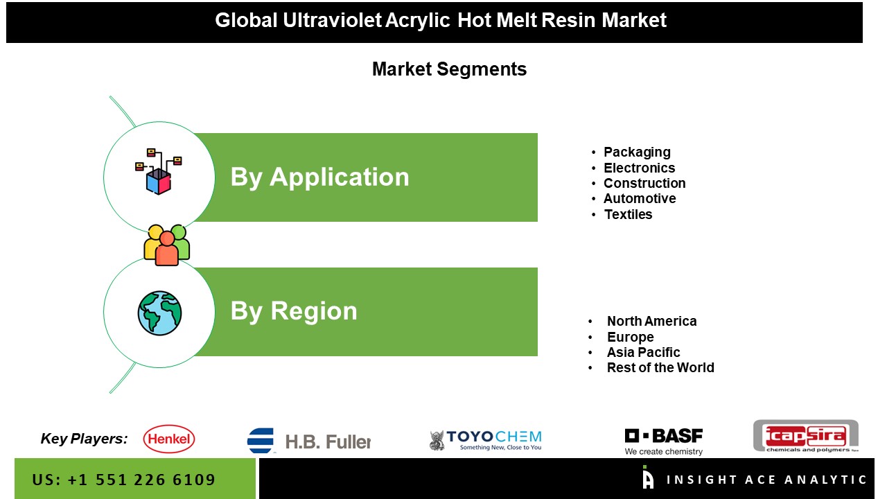 Ultraviolet Acrylic Hot Melt Resin Market Scope, Trends and Forecast to ...