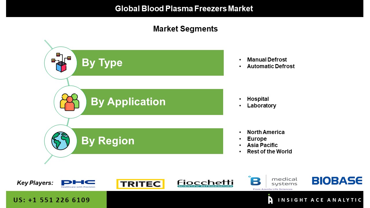 Blood Plasma Freezers Market seg