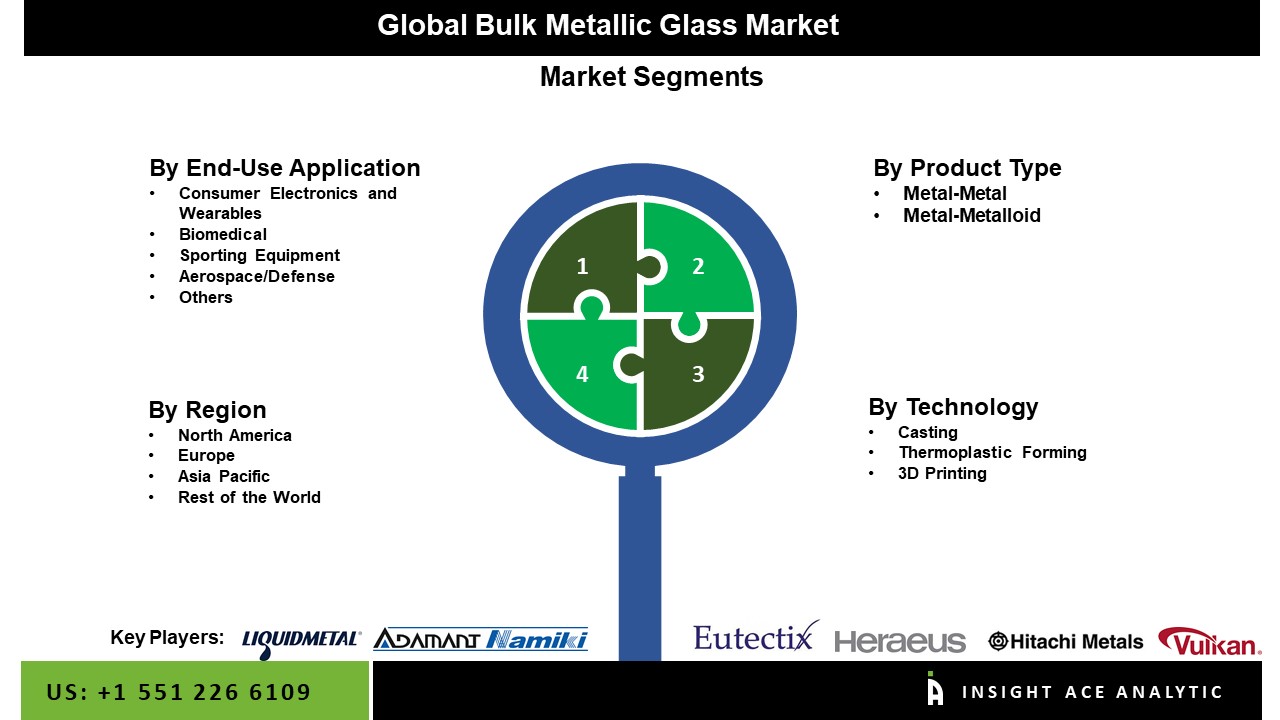 Bulk metallic glass Market