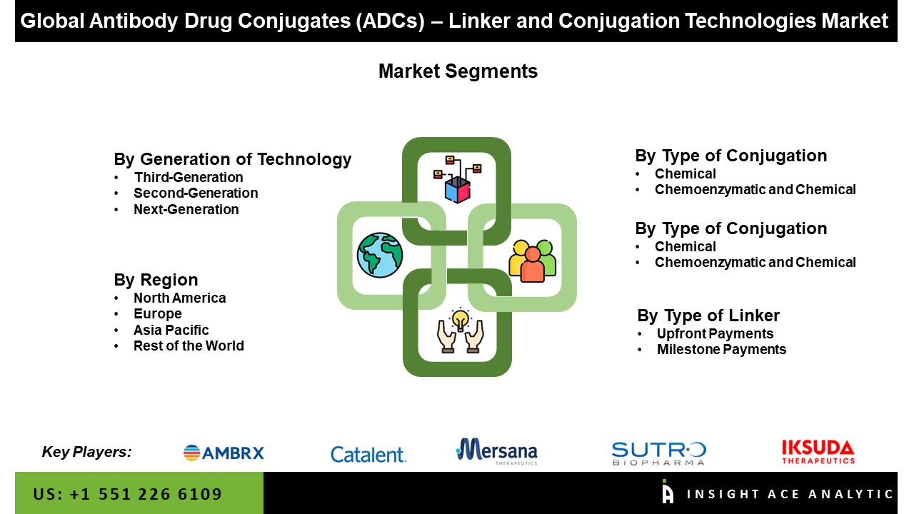ADC linker and conjugates