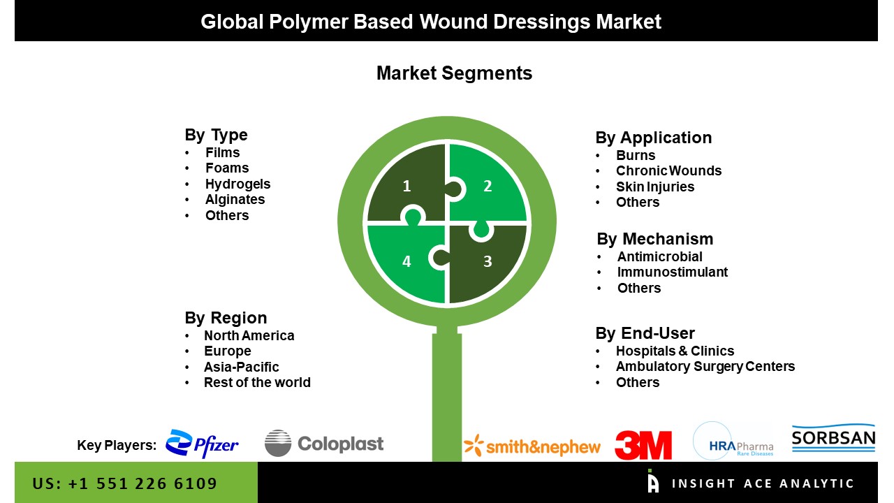 polymer based wound healing