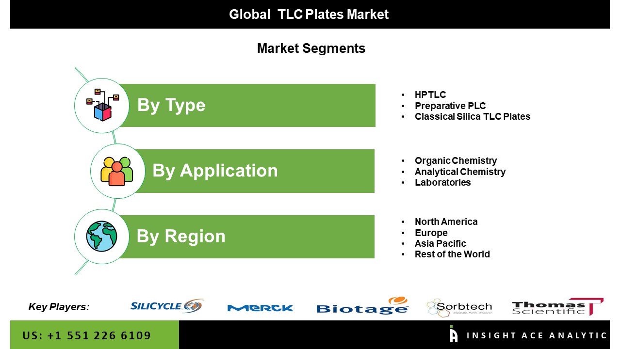 TLC Plates Market seg