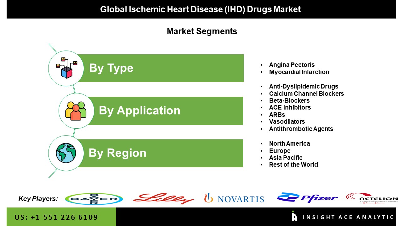 Ischemic Heart Disease (IHD) Drugs Market seg