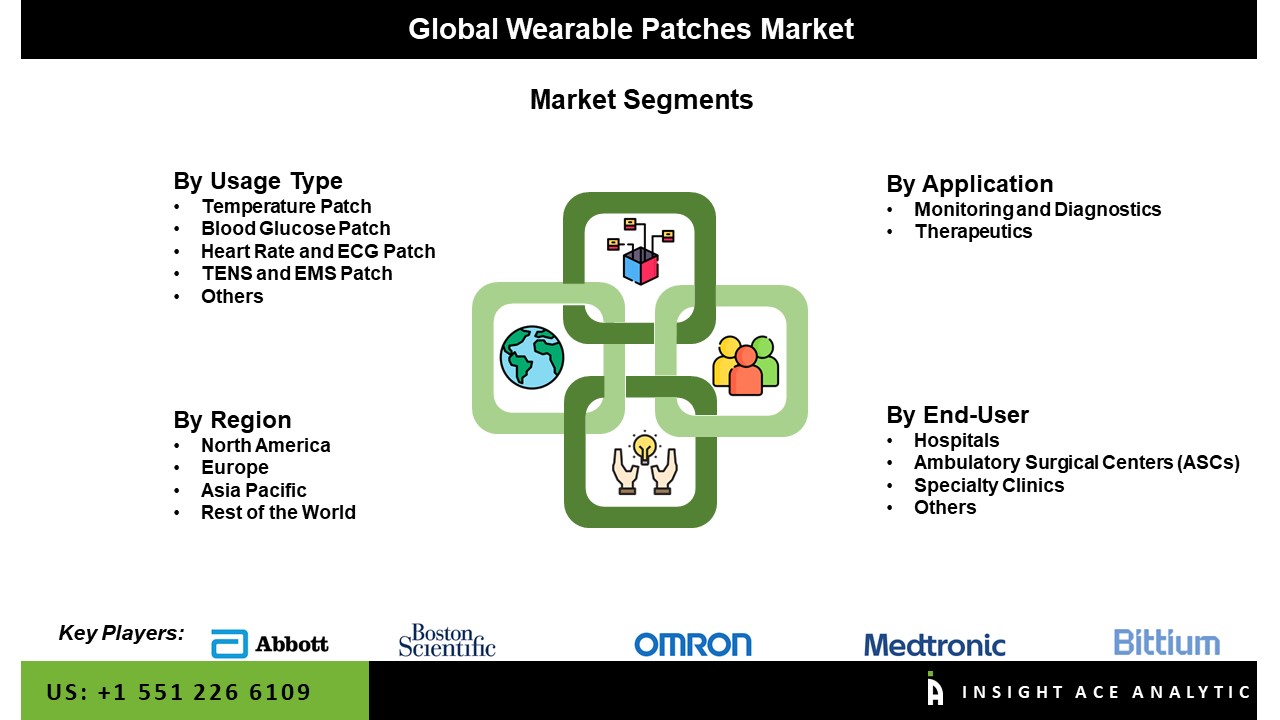 Wearable patches