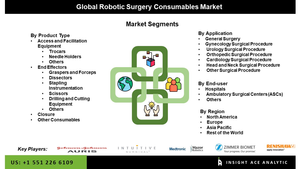 Robotic Surgery Consumables Market Seg