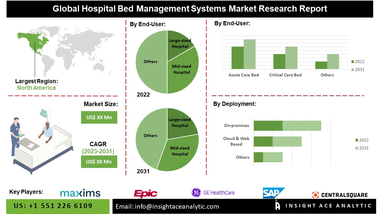 hospital bed management