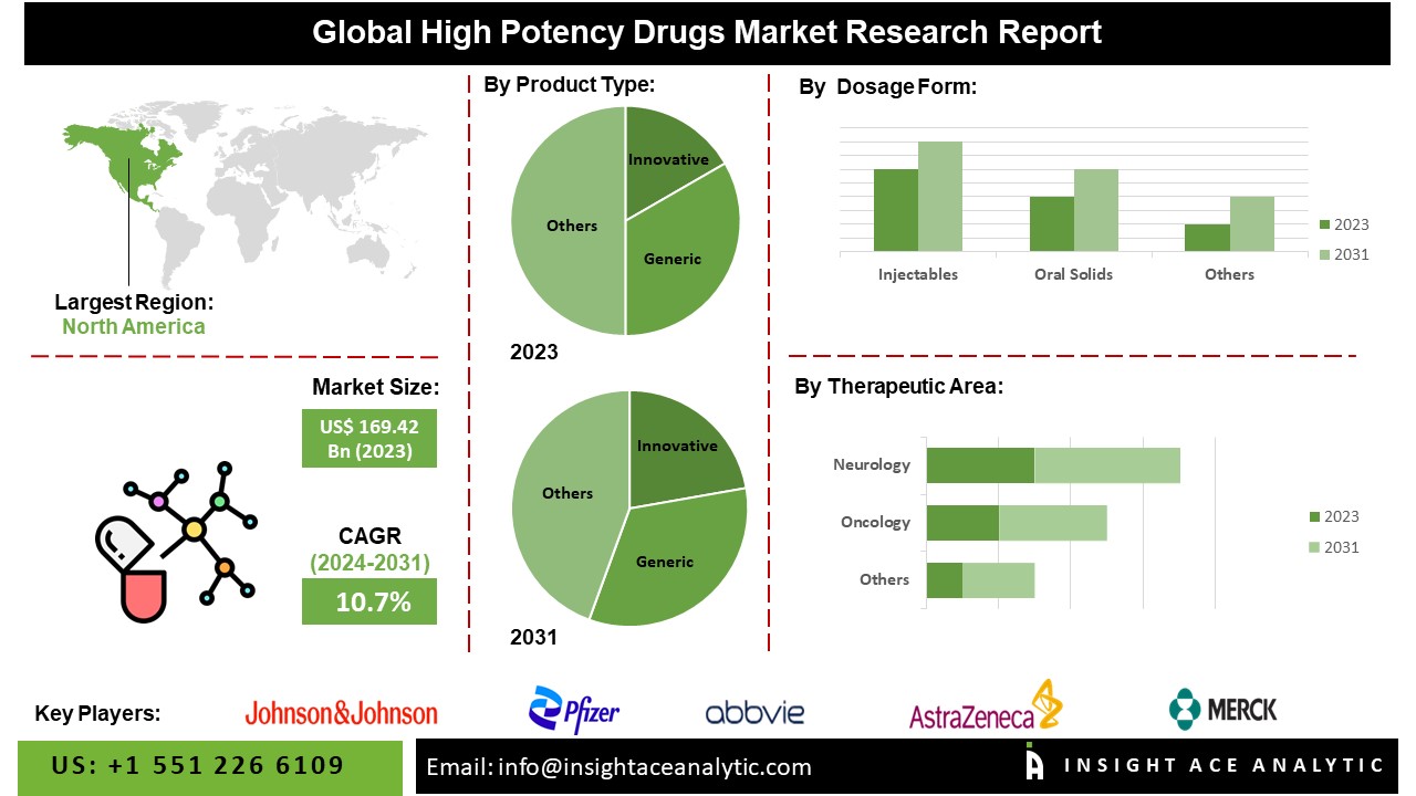 high potency drug market