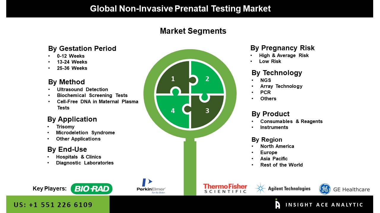 non-invasive prenatal testing