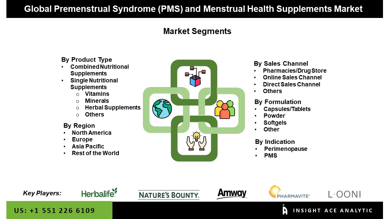 Premenstrual Syndrome (PMS) and Menstrual Health Supplements Market seg