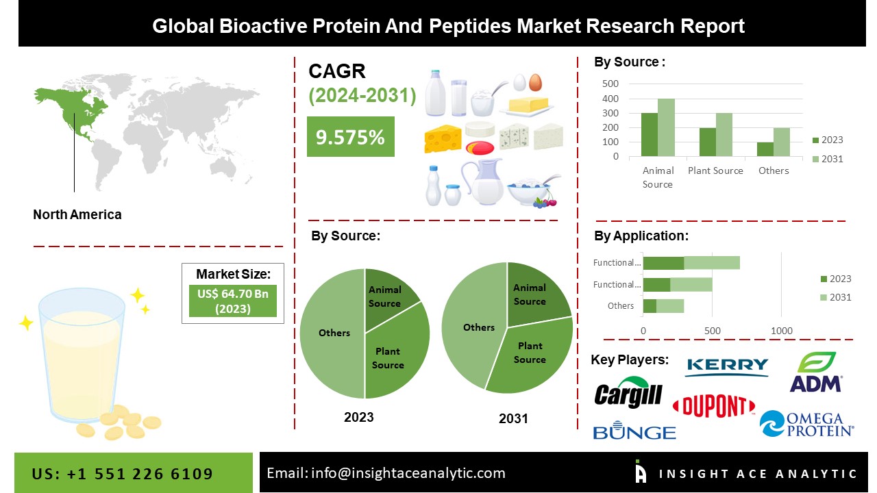 Bioactive protein