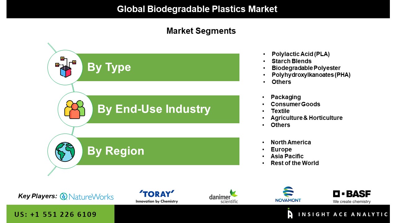 biodegradable plastic