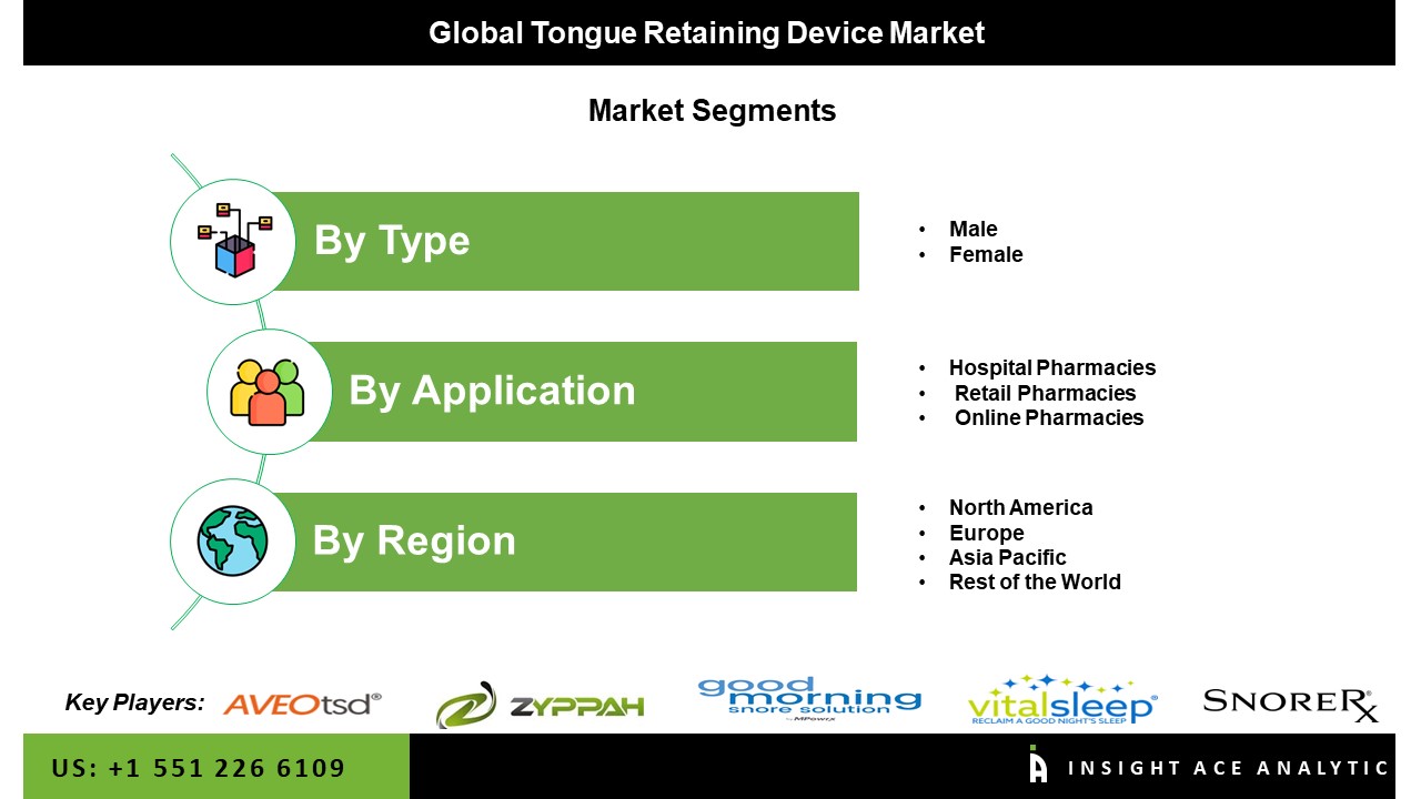 Tongue Retaining Device Market seg