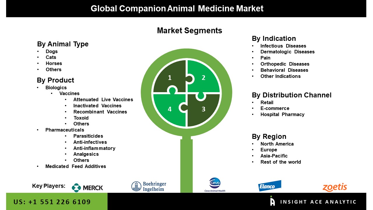 animal medicine