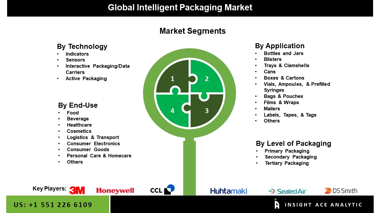 intelligent packaging