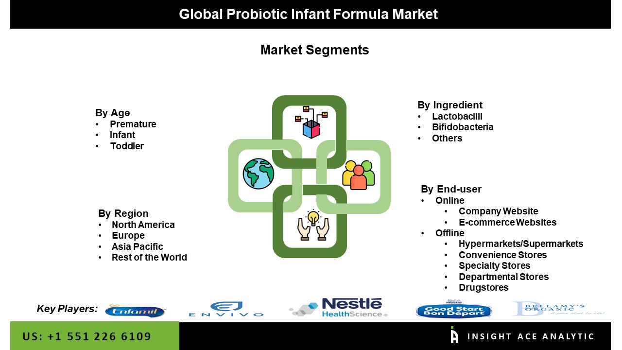 Probiotic Infant Formula Market seg