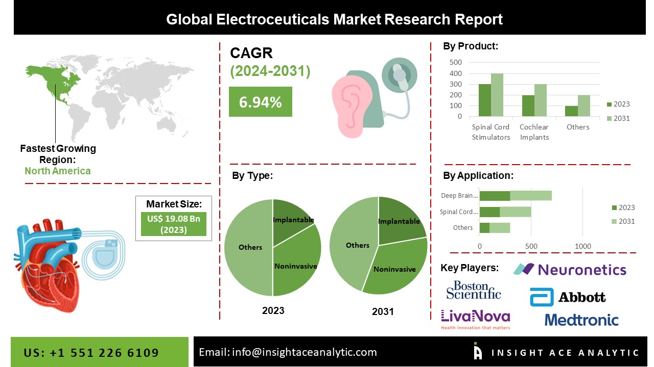 electroceuticals