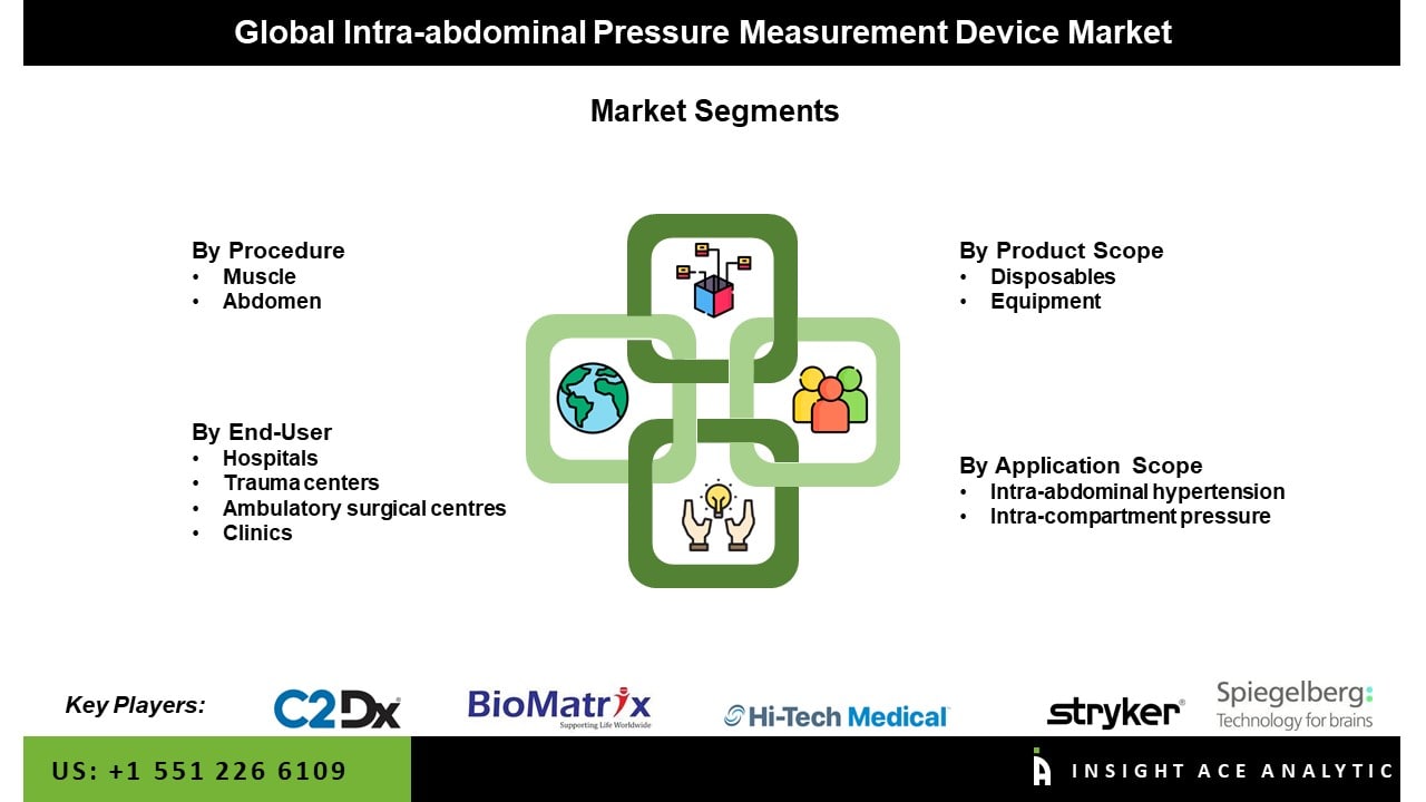 intra-abdominal pressure measurement