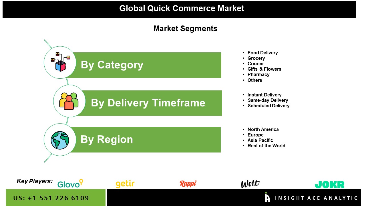 Quick Commerce Market Seg