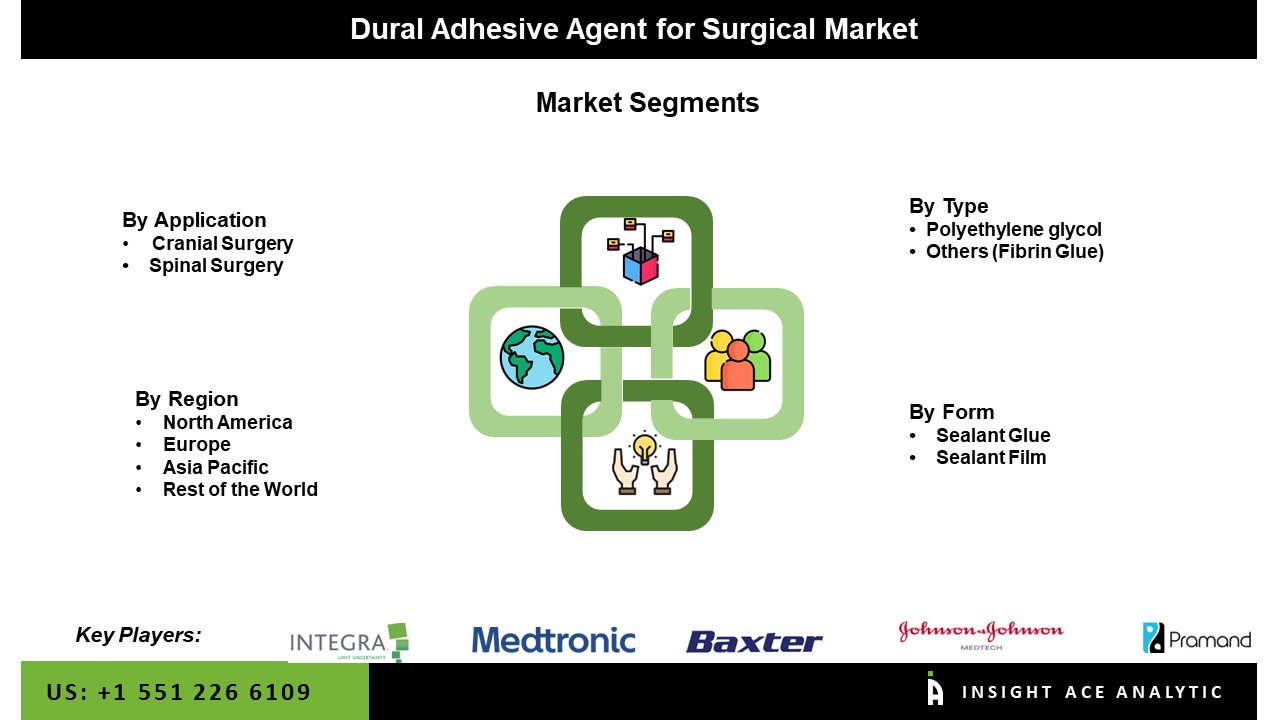 Dural Adhesive Agent for the Surgical Market seg
