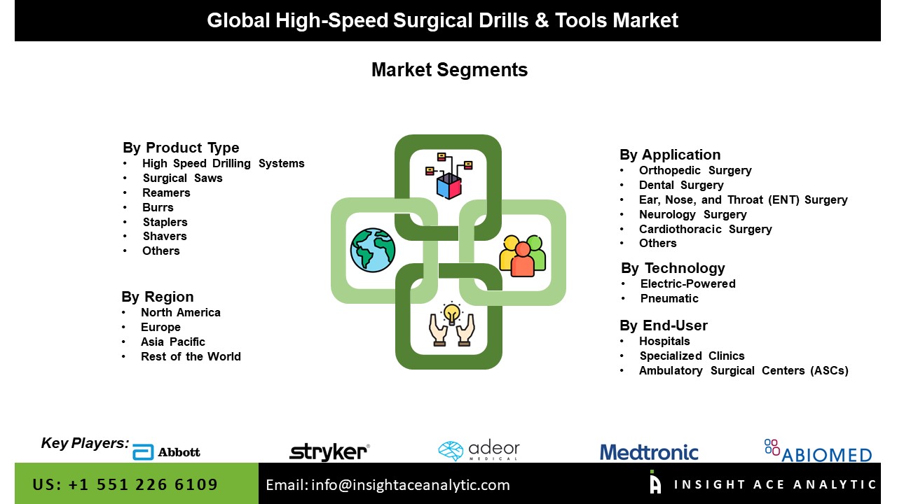 High-Speed Surgical Drills & Tools