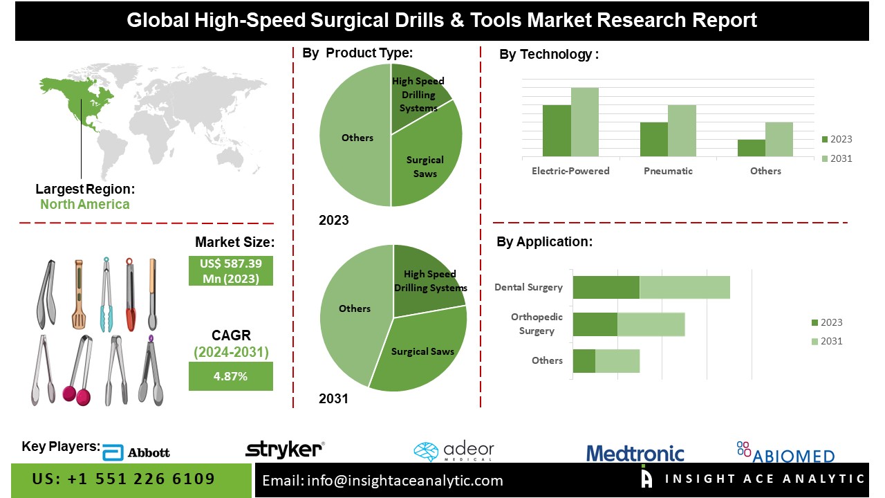 High-Speed Surgical Drills & Tools