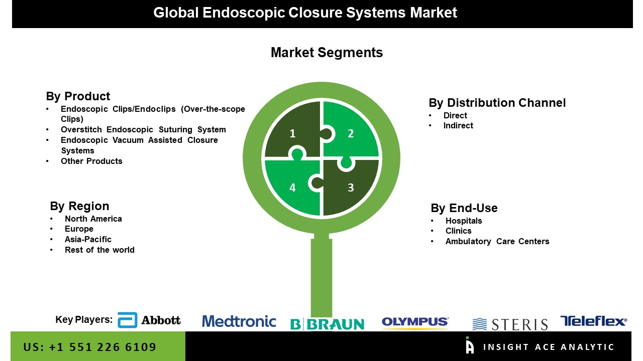 endoscopic closure 