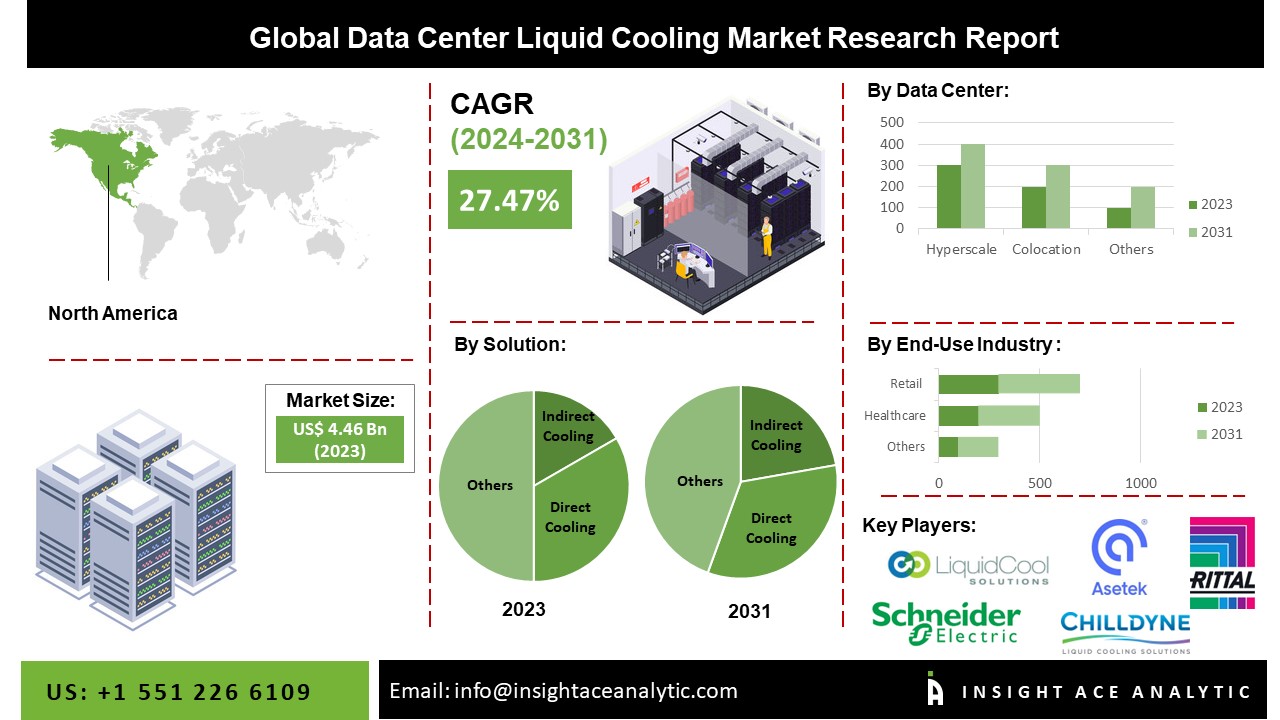 data center liquid cooling