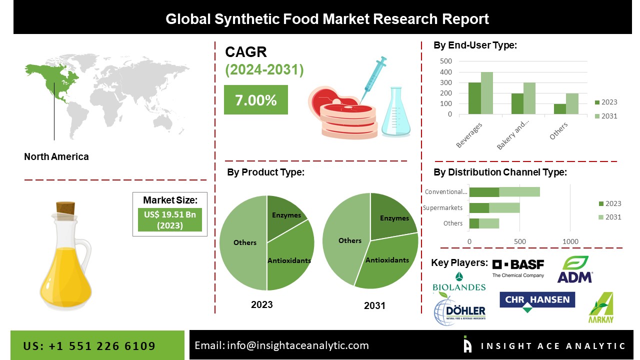 synthetic food