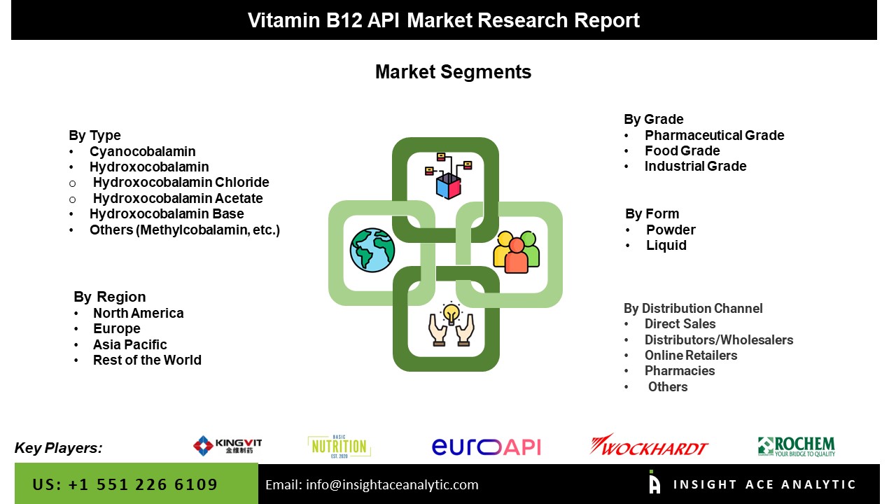 Vitamin B12 API Market Seg